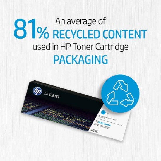 HP 304A Cyan Original LaserJet Toner Cartridge (Bundle With Full Set)